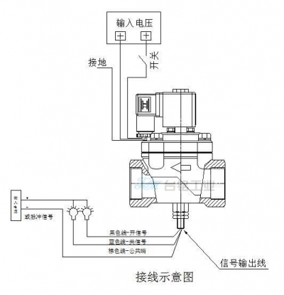 帶信號(hào)反饋功能電磁閥